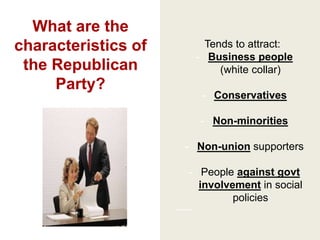 Tends to attract:
- Business people
(white collar)
- Conservatives
- Non-minorities
- Non-union supporters
- People against govt
involvement in social
policies
What are the
characteristics of
the Republican
Party?
 