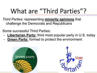 What are “Third Parties”?
Third Parties: representing minority opinions that
challenge the Democrats and Republicans
Some successful Third Parties:
- Libertarian Party: third most popular party in U.S. today
- Green Party: formed to protect the environment
 