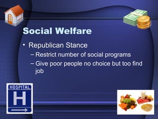 Social Welfare
• Republican Stance
– Restrict number of social programs
– Give poor people no choice but too find
job
 