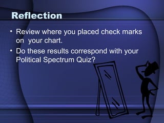 Reflection
• Review where you placed check marks
on your chart.
• Do these results correspond with your
Political Spectrum Quiz?
 
