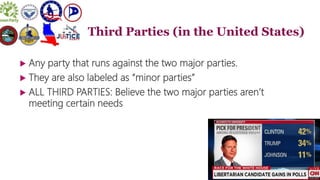 Political party systems | PPTX