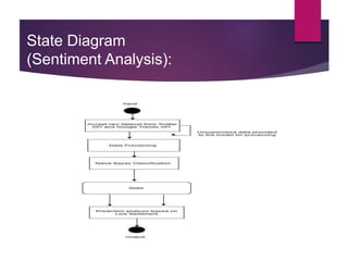 State Diagram
(Sentiment Analysis):
 
