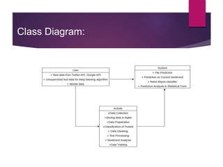Class Diagram:
 