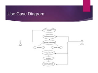 Use Case Diagram:
 