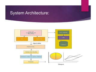 System Architecture:
 