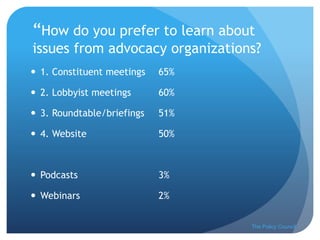 “How do you prefer to learn about
issues from advocacy organizations?
 1. Constituent meetings 65%
 2. Lobbyist meetings 60%
 3. Roundtable/briefings 51%
 4. Website 50%
 Podcasts 3%
 Webinars 2%
The Policy Council
 