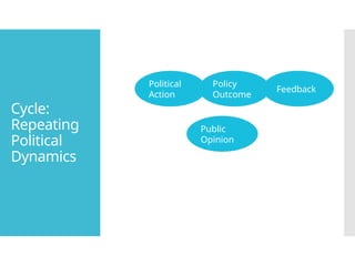 Political Process Def political_process_methods_modern interest and identifying it | PPTX