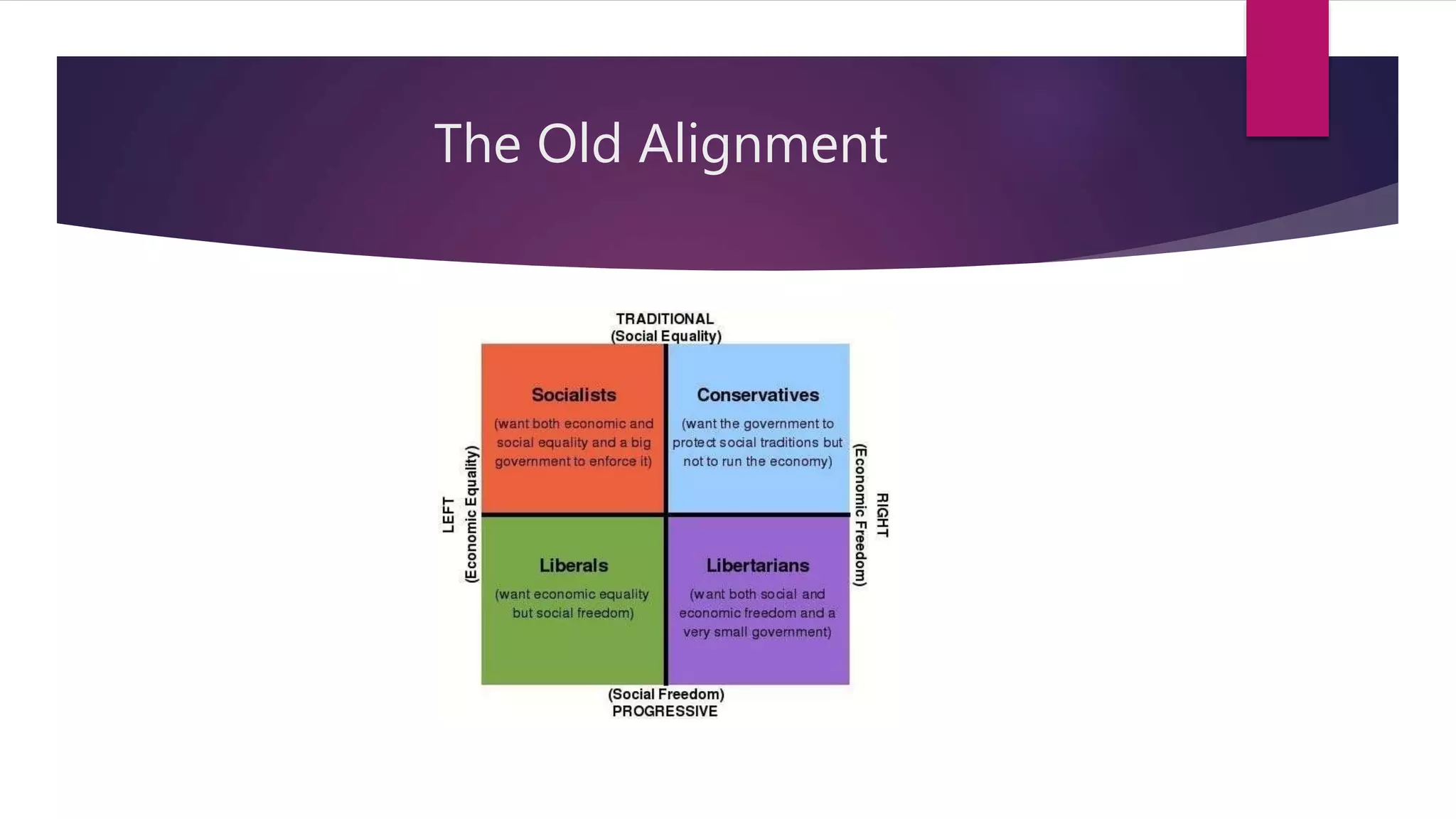 Political Realignment And The Resurgence Of Socialism Ppt Political Realignment And The Resurgence Of Socialism Ppt