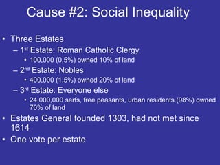 Cause #2: Social Inequality  Three Estates 1 st  Estate: Roman Catholic Clergy 100,000 (0.5%) owned 10% of land 2 nd  Estate: Nobles 400,000 (1.5%) owned 20% of land  3 rd  Estate: Everyone else 24,000,000 serfs, free peasants, urban residents (98%) owned 70% of land Estates General founded 1303, had not met since 1614 One vote per estate  