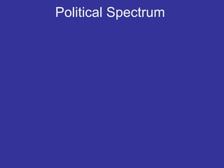 Political Spectrum  