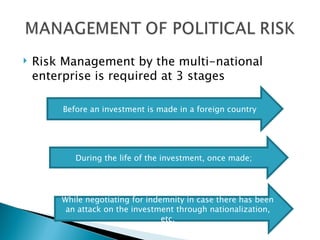 Risk Management by the multi-national enterprise is required at 3 stages Before an investment is made in a foreign country During the life of the investment, once made; While negotiating for indemnity in case there has been an attack on the investment through nationalization, etc. 