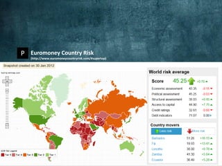 P Euromoney Country Risk
   (http://www.euromoneycountryrisk.com/#supertop)




                                                     Political risk is the hazard that
                                                     political decisions or events will
                                                     have a negative effect on your
                                                     business.
 