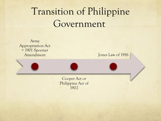 Transition of Philippine
     Government
 