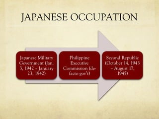 JAPANESE OCCUPATION
 