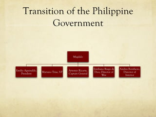 Transition of the Philippine
        Government
 