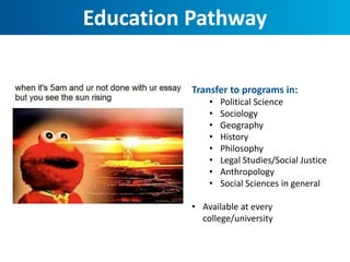 Education Pathway
Transfer to programs in:
• Political Science
• Sociology
• Geography
• History
• Philosophy
• Legal Studies/Social Justice
• Anthropology
• Social Sciences in general
• Available at every
college/university
 