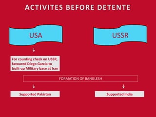 ACTIVITES BEFORE DETENTE
USA USSR
For counting check on USSR,
favoured Diego Garcia to
built-up Military base at Iran
Supported Pakistan Supported India
FORMATION OF BANGLESH
 