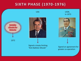 SIXTH PHASE (1970-1976)
Suitable
climate for
Detente
1972
Signed a treaty limiting
“Anti-Ballistic Missile”
USA USSR,
In 1973
Signed an agreement for
greater co-operation
 