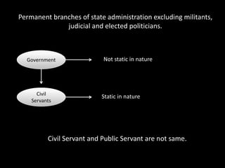 Permanent branches of state administration excluding militants,
judicial and elected politicians.
Government
Civil
Servants
Not static in nature
Static in nature
Civil Servant and Public Servant are not same.
 