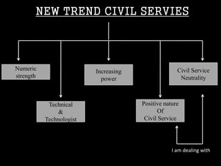 NEW TREND CIVIL SERVIES
Numeric
strength
Technical
&
Technologist
Increasing
power
Positive nature
Of
Civil Service
Civil Service
Neutrality
I am dealing with
 