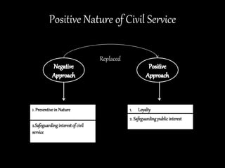 Positive Nature of Civil Service
1. Preventive in Nature
2.Safeguarding interest of civil
service
1. Loyalty
2. Safeguarding publicinterest
Replaced
 