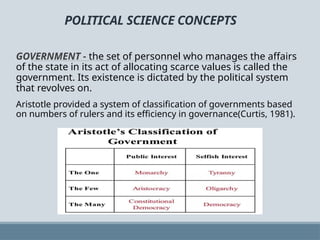 Topic About Political Science Political Science as a Discipline (1) (2).pptx