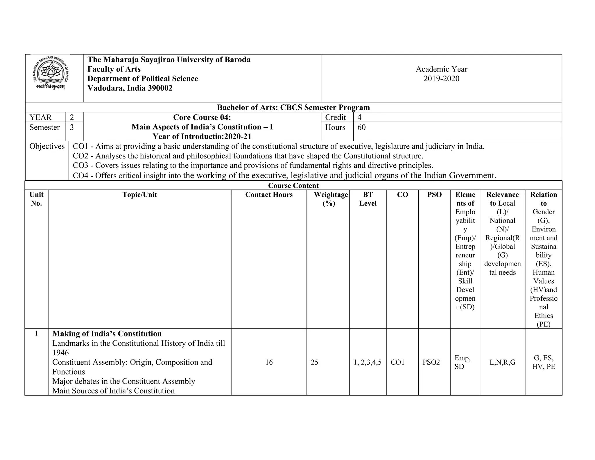 The Maharaja Sayajirao University of Baroda
Faculty of Arts
Department of Political Science
Vadodara, India 390002
Academic Year
2019-2020
Bachelor of Arts: CBCS Semester Program
YEAR 2 Core Course 04:
Main Aspects of India’s Constitution – I
Year of Introductio:2020-21
Credit 4
Semester 3 Hours 60
Objectives CO1 - Aims at providing a basic understanding of the constitutional structure of executive, legislature and judiciary in India.
CO2 - Analyses the historical and philosophical foundations that have shaped the Constitutional structure.
CO3 - Covers issues relating to the importance and provisions of fundamental rights and directive principles.
CO4 - Offers critical insight into the working of the executive, legislative and judicial organs of the Indian Government.
Course Content
Unit
No.
Topic/Unit Contact Hours Weightage
(%)
BT
Level
CO PSO Eleme
nts of
Emplo
yabilit
y
(Emp)/
Entrep
reneur
ship
(Ent)/
Skill
Devel
opmen
t (SD)
Relevance
to Local
(L)/
National
(N)/
Regional(R
)/Global
(G)
developmen
tal needs
Relation
to
Gender
(G),
Environ
ment and
Sustaina
bility
(ES),
Human
Values
(HV)and
Professio
nal
Ethics
(PE)
1 Making of India’s Constitution
a. Landmarks in the Constitutional History of India till
1946
b. Constituent Assembly: Origin, Composition and
Functions
c. Major debates in the Constituent Assembly
Main Sources of India’s Constitution
16 25 1, 2,3,4,5 CO1 PSO2
Emp,
SD
L,N,R,G
G, ES,
HV, PE
 