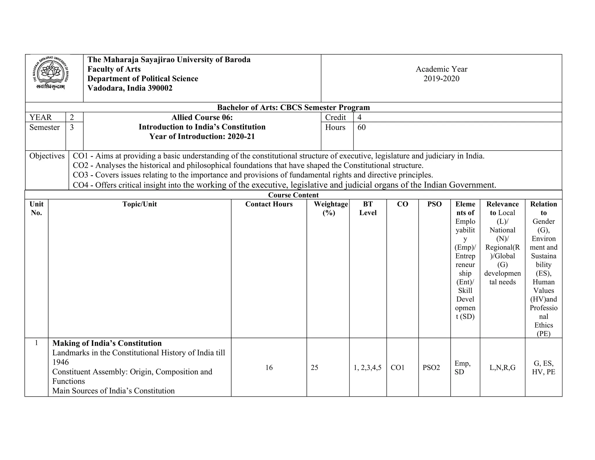 The Maharaja Sayajirao University of Baroda
Faculty of Arts
Department of Political Science
Vadodara, India 390002
Academic Year
2019-2020
Bachelor of Arts: CBCS Semester Program
YEAR 2 Allied Course 06:
Introduction to India’s Constitution
Year of Introduction: 2020-21
Credit 4
Semester 3 Hours 60
Objectives CO1 - Aims at providing a basic understanding of the constitutional structure of executive, legislature and judiciary in India.
CO2 - Analyses the historical and philosophical foundations that have shaped the Constitutional structure.
CO3 - Covers issues relating to the importance and provisions of fundamental rights and directive principles.
CO4 - Offers critical insight into the working of the executive, legislative and judicial organs of the Indian Government.
Course Content
Unit
No.
Topic/Unit Contact Hours Weightage
(%)
BT
Level
CO PSO Eleme
nts of
Emplo
yabilit
y
(Emp)/
Entrep
reneur
ship
(Ent)/
Skill
Devel
opmen
t (SD)
Relevance
to Local
(L)/
National
(N)/
Regional(R
)/Global
(G)
developmen
tal needs
Relation
to
Gender
(G),
Environ
ment and
Sustaina
bility
(ES),
Human
Values
(HV)and
Professio
nal
Ethics
(PE)
1 Making of India’s Constitution
f. Landmarks in the Constitutional History of India till
1946
g. Constituent Assembly: Origin, Composition and
Functions
Main Sources of India’s Constitution
16 25 1, 2,3,4,5 CO1 PSO2
Emp,
SD
L,N,R,G
G, ES,
HV, PE
 
