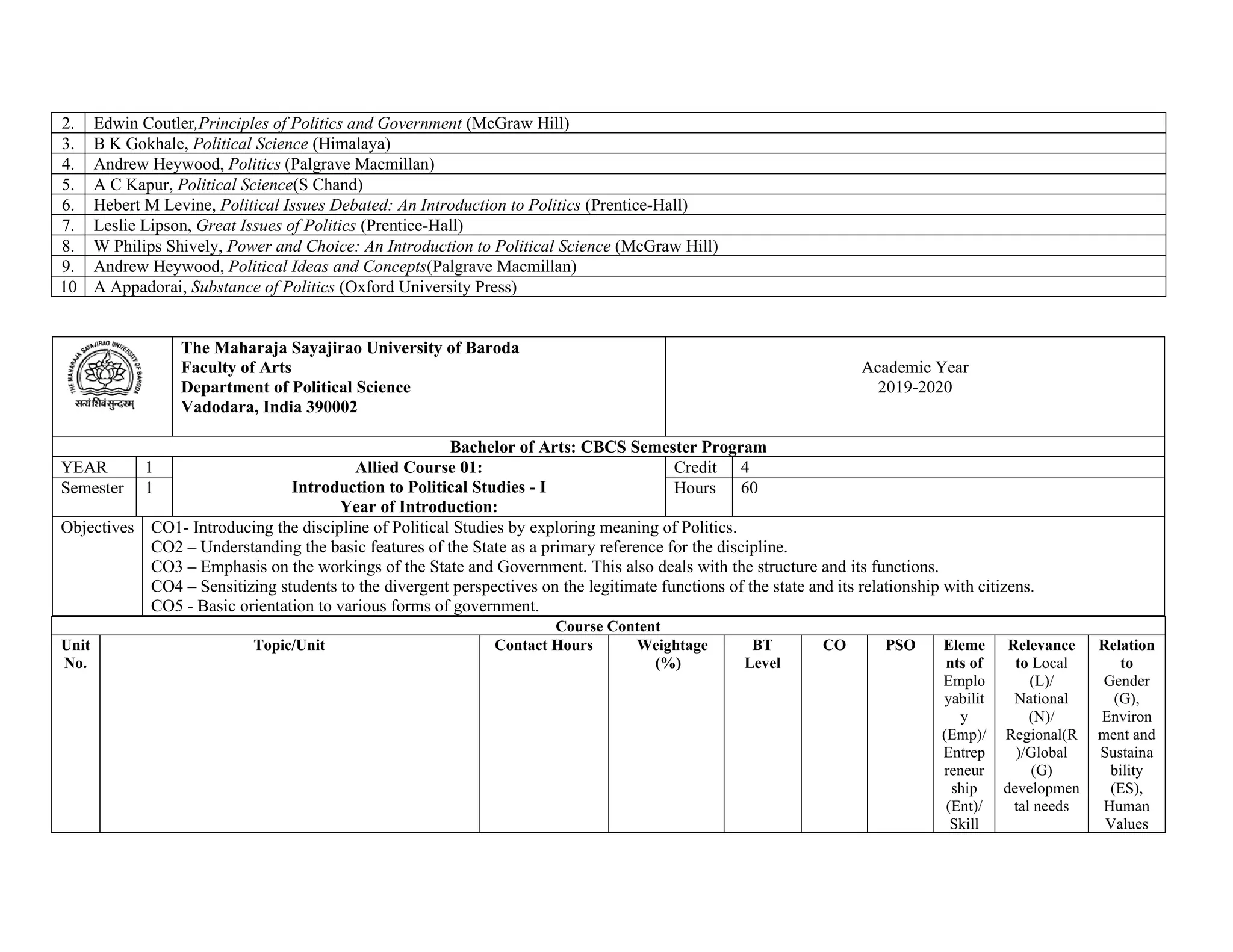 2. Edwin Coutler,Principles of Politics and Government (McGraw Hill)
3. B K Gokhale, Political Science (Himalaya)
4. Andrew Heywood, Politics (Palgrave Macmillan)
5. A C Kapur, Political Science(S Chand)
6. Hebert M Levine, Political Issues Debated: An Introduction to Politics (Prentice-Hall)
7. Leslie Lipson, Great Issues of Politics (Prentice-Hall)
8. W Philips Shively, Power and Choice: An Introduction to Political Science (McGraw Hill)
9. Andrew Heywood, Political Ideas and Concepts(Palgrave Macmillan)
10 A Appadorai, Substance of Politics (Oxford University Press)
The Maharaja Sayajirao University of Baroda
Faculty of Arts
Department of Political Science
Vadodara, India 390002
Academic Year
2019-2020
Bachelor of Arts: CBCS Semester Program
YEAR 1 Allied Course 01:
Introduction to Political Studies - I
Year of Introduction:
Credit 4
Semester 1 Hours 60
Objectives CO1- Introducing the discipline of Political Studies by exploring meaning of Politics.
CO2 – Understanding the basic features of the State as a primary reference for the discipline.
CO3 – Emphasis on the workings of the State and Government. This also deals with the structure and its functions.
CO4 – Sensitizing students to the divergent perspectives on the legitimate functions of the state and its relationship with citizens.
CO5 - Basic orientation to various forms of government.
Course Content
Unit
No.
Topic/Unit Contact Hours Weightage
(%)
BT
Level
CO PSO Eleme
nts of
Emplo
yabilit
y
(Emp)/
Entrep
reneur
ship
(Ent)/
Skill
Relevance
to Local
(L)/
National
(N)/
Regional(R
)/Global
(G)
developmen
tal needs
Relation
to
Gender
(G),
Environ
ment and
Sustaina
bility
(ES),
Human
Values
 
