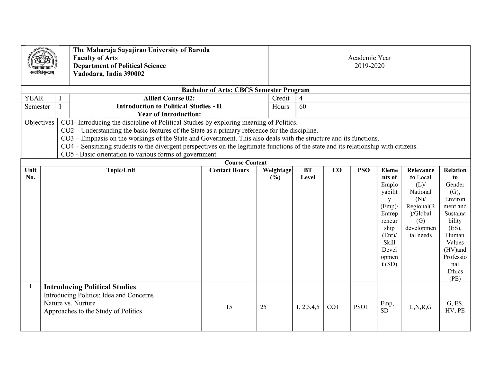 The Maharaja Sayajirao University of Baroda
Faculty of Arts
Department of Political Science
Vadodara, India 390002
Academic Year
2019-2020
Bachelor of Arts: CBCS Semester Program
YEAR 1 Allied Course 02:
Introduction to Political Studies - II
Year of Introduction:
Credit 4
Semester 1 Hours 60
Objectives CO1- Introducing the discipline of Political Studies by exploring meaning of Politics.
CO2 – Understanding the basic features of the State as a primary reference for the discipline.
CO3 – Emphasis on the workings of the State and Government. This also deals with the structure and its functions.
CO4 – Sensitizing students to the divergent perspectives on the legitimate functions of the state and its relationship with citizens.
CO5 - Basic orientation to various forms of government.
Course Content
Unit
No.
Topic/Unit Contact Hours Weightage
(%)
BT
Level
CO PSO Eleme
nts of
Emplo
yabilit
y
(Emp)/
Entrep
reneur
ship
(Ent)/
Skill
Devel
opmen
t (SD)
Relevance
to Local
(L)/
National
(N)/
Regional(R
)/Global
(G)
developmen
tal needs
Relation
to
Gender
(G),
Environ
ment and
Sustaina
bility
(ES),
Human
Values
(HV)and
Professio
nal
Ethics
(PE)
1g. Introducing Political Studies
h. Introducing Politics: Idea and Concerns
i. Nature vs. Nurture
Approaches to the Study of Politics
15 25 1, 2,3,4,5 CO1 PSO1
Emp,
SD
L,N,R,G
G, ES,
HV, PE
 