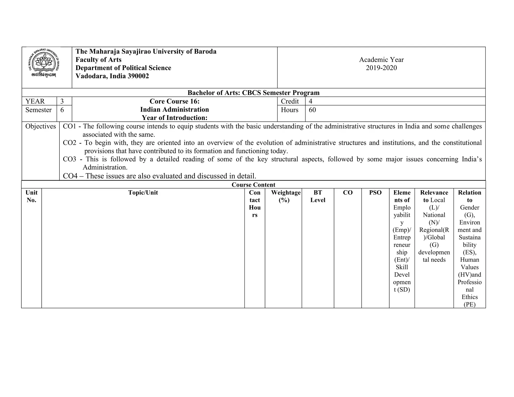 The Maharaja Sayajirao University of Baroda
Faculty of Arts
Department of Political Science
Vadodara, India 390002
Academic Year
2019-2020
Bachelor of Arts: CBCS Semester Program
YEAR 3 Core Course 16:
Indian Administration
Year of Introduction:
Credit 4
Semester 6 Hours 60
Objectives CO1 - The following course intends to equip students with the basic understanding of the administrative structures in India and some challenges
associated with the same.
CO2 - To begin with, they are oriented into an overview of the evolution of administrative structures and institutions, and the constitutional
provisions that have contributed to its formation and functioning today.
CO3 - This is followed by a detailed reading of some of the key structural aspects, followed by some major issues concerning India’s
Administration.
CO4 – These issues are also evaluated and discussed in detail.
Course Content
Unit
No.
Topic/Unit Con
tact
Hou
rs
Weightage
(%)
BT
Level
CO PSO Eleme
nts of
Emplo
yabilit
y
(Emp)/
Entrep
reneur
ship
(Ent)/
Skill
Devel
opmen
t (SD)
Relevance
to Local
(L)/
National
(N)/
Regional(R
)/Global
(G)
developmen
tal needs
Relation
to
Gender
(G),
Environ
ment and
Sustaina
bility
(ES),
Human
Values
(HV)and
Professio
nal
Ethics
(PE)
 