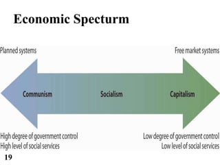 Economic Specturm
19
 