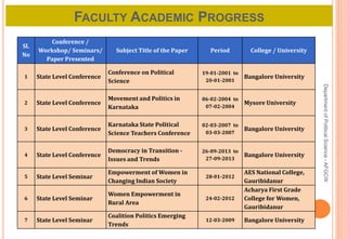 Political science ppt presentation during naac peer team visit | PPTX