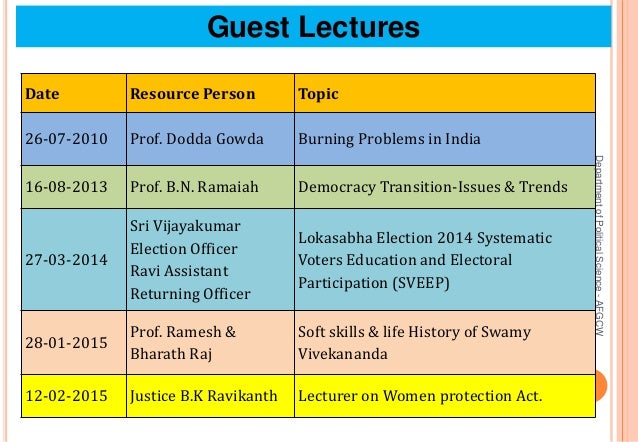 political science ppt presentation during naac peer team visit
