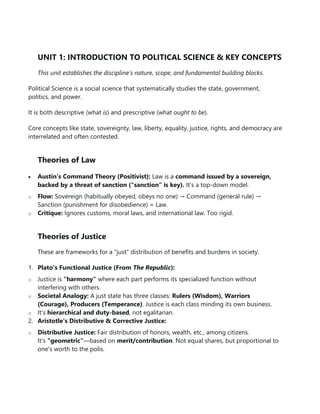 Political Science 1puc Notes.pdf Political Science summarized notes KSLU.pdf
