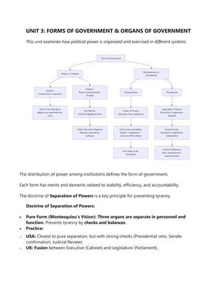 Political Science summarized notes KSLU.pdf