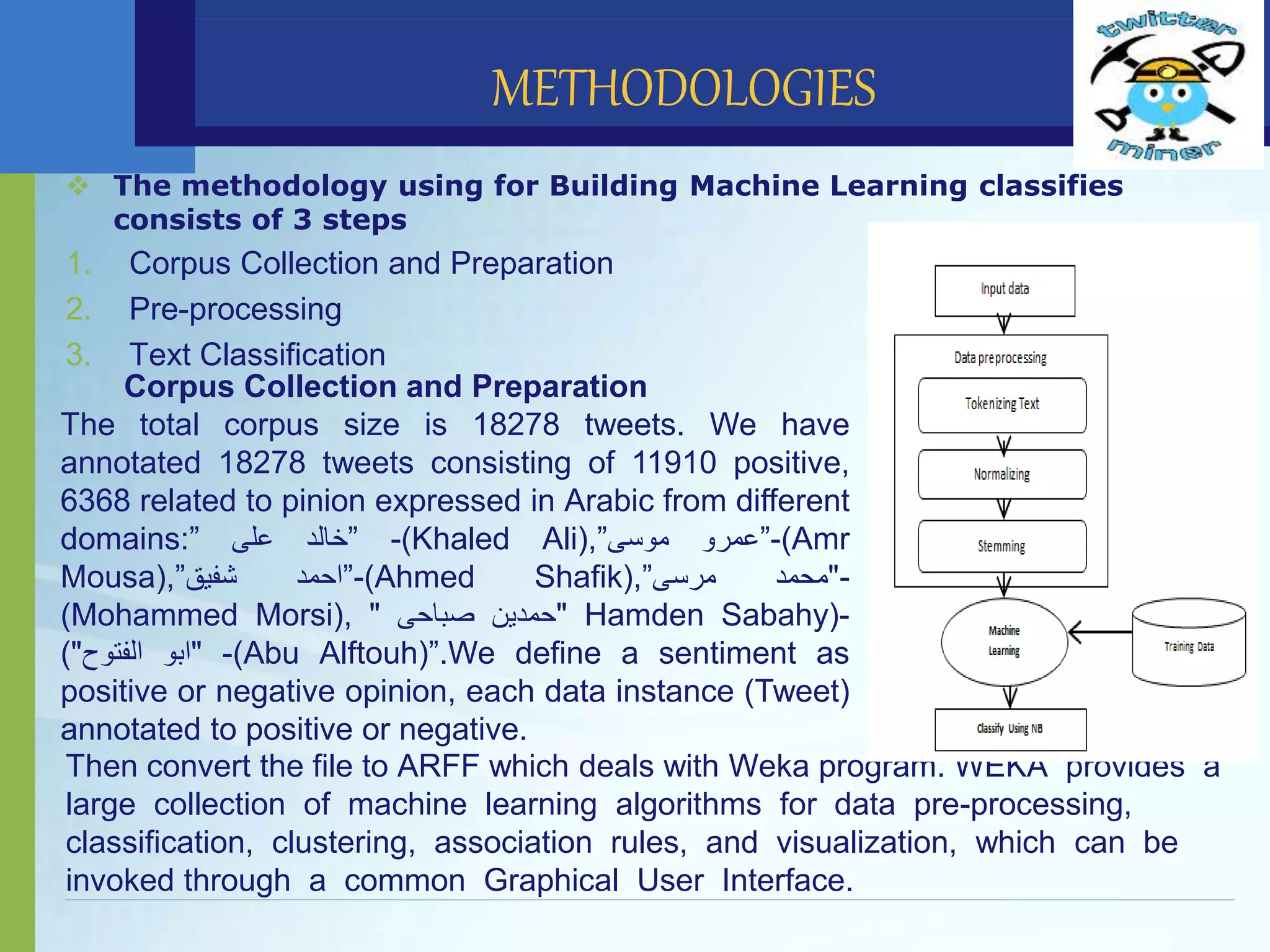  The methodology using for Building Machine Learning classifies
consists of 3 steps
1. Corpus Collection and Preparation
2. Pre-processing
3. Text Classification
Then convert the file to ARFF which deals with Weka program. WEKA provides a
large collection of machine learning algorithms for data pre-processing,
classification, clustering, association rules, and visualization, which can be
invoked through a common Graphical User Interface.
METHODOLOGIES
Corpus Collection and Preparation
The total corpus size is 18278 tweets. We have
annotated 18278 tweets consisting of 11910 positive,
6368 related to pinion expressed in Arabic from different
domains:” ‫خالد‬‫على‬ ” -(Khaled Ali),” ‫عمرو‬‫موسى‬ ”-(Amr
Mousa),” ‫احمد‬‫شفيق‬ ”-(Ahmed Shafik),” "‫محمد‬‫مرسى‬ -
(Mohammed Morsi), "‫حمدين‬‫صباحى‬" Hamden Sabahy)-
( "‫ابو‬‫الفتوح‬" -(Abu Alftouh)”.We define a sentiment as
positive or negative opinion, each data instance (Tweet)
annotated to positive or negative.
 
