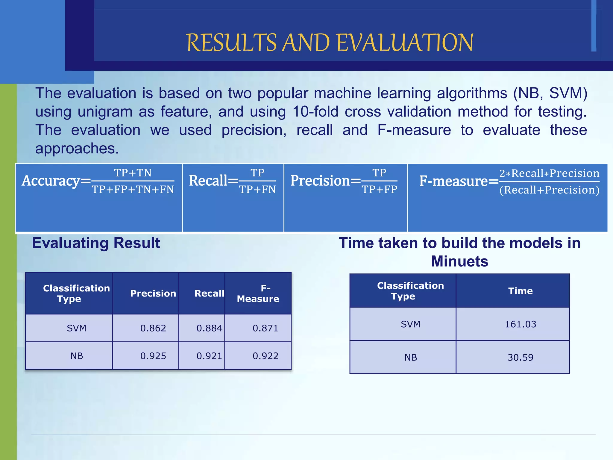 The evaluation is based on two popular machine learning algorithms (NB, SVM)
using unigram as feature, and using 10-fold cross validation method for testing.
The evaluation we used precision, recall and F-measure to evaluate these
approaches.
RESULTS AND EVALUATION
F-measure=
2∗Recall∗Precision
(Recall+Precision)
Precision=
TP
TP+FP
Recall=
TP
TP+FN
Accuracy=
TP+TN
TP+FP+TN+FN
Evaluating Result
Classification
Type
Precision Recall
F-
Measure
SVM 0.862 0.884 0.871
NB 0.925 0.921 0.922
Time taken to build the models in
Minuets
Classification
Type
Time
SVM 161.03
NB 30.59
 