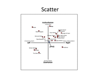 Scatter
 