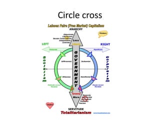 Circle cross
 