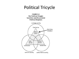 Political Tricycle
 