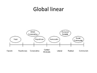 Global linear
 