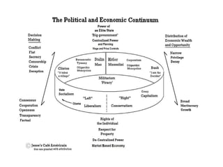 Political spectrum