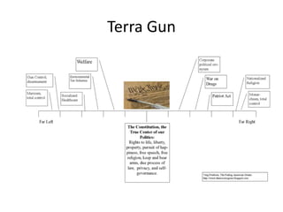 Terra Gun
 