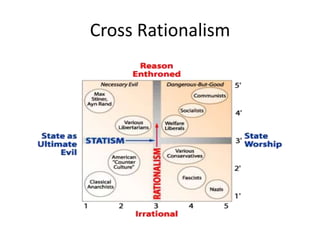 Cross Rationalism
 