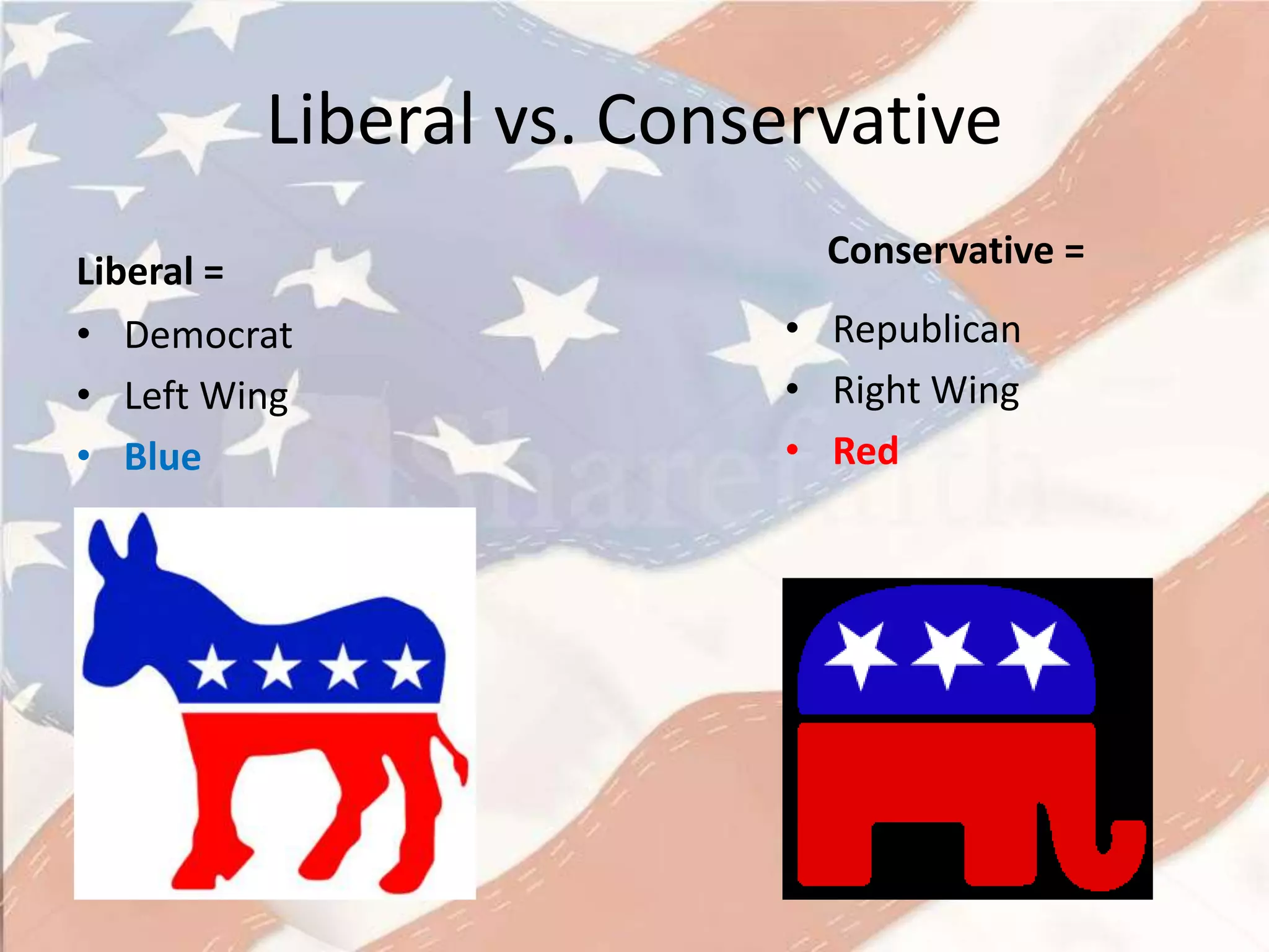 Am I A Liberal Or Conservative Political Spectrum Liberal vs. Conservative.pptx