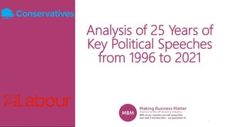 Analysis of 25 Years of
Key Political Speeches
from 1996 to 2021
1
 