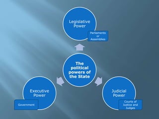 The Political Structure of Society | PPTX