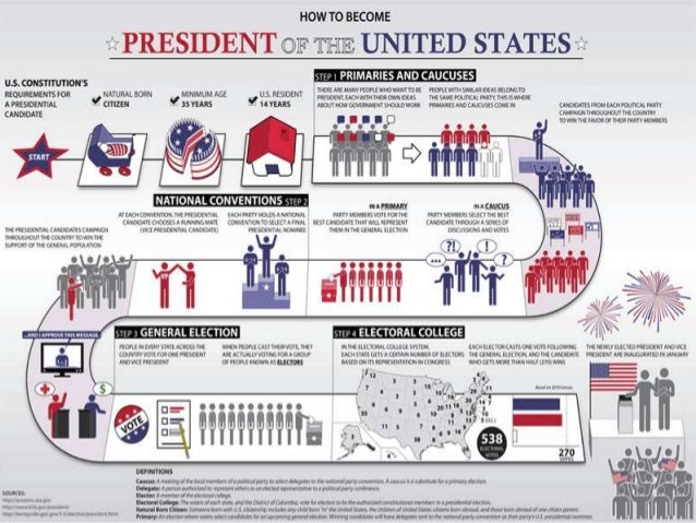 an analysis of the united states democratic system A federal democracy is a political system in which citizens have equal participation in government and government is divided into two sovereign levels, such as a national government and state governments because of the extensive geography and population of most federal states, federal democracies. an analysis of the united states democratic system A federal democracy is a political system in which citizens have equal participation in government and government is divided into two sovereign levels, such as a national government and state governments because of the extensive geography and population of most federal states, federal democracies.