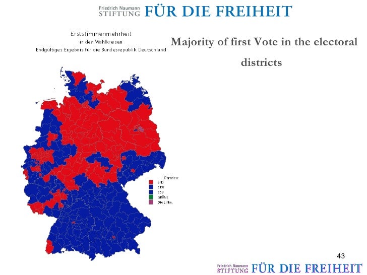 Political System And Party Coalitions In Germany